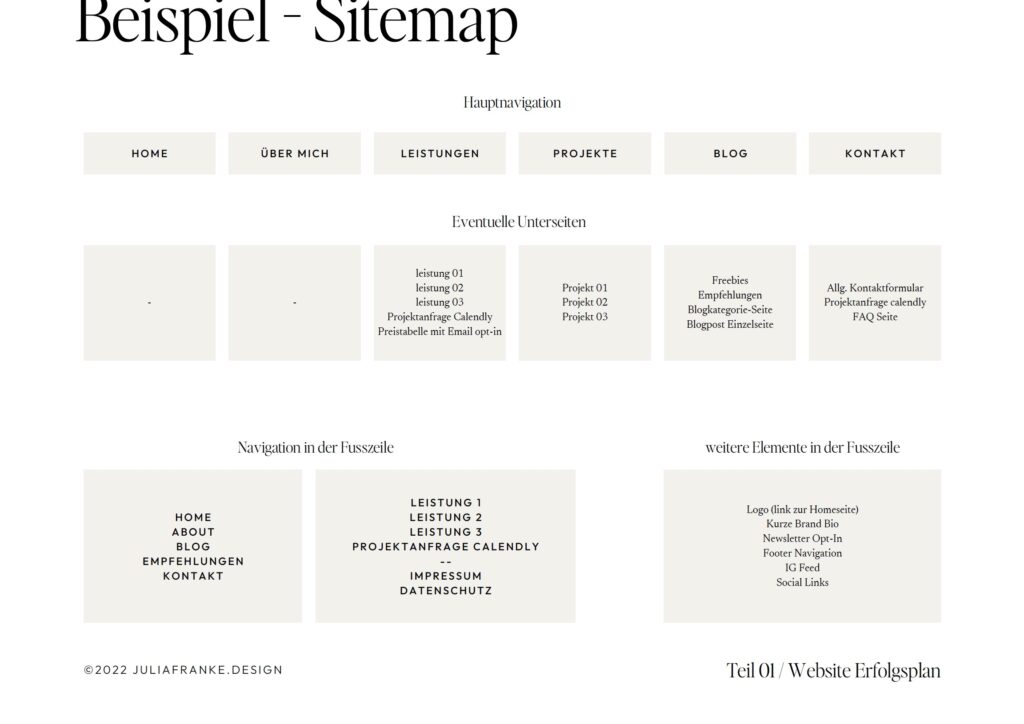 Website Struktur Planen